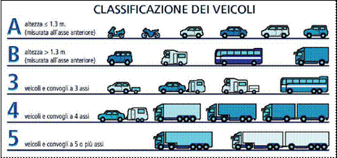 L'impatto Dei Veicoli Pesanti Sulla Qualità Della Circolazione ...